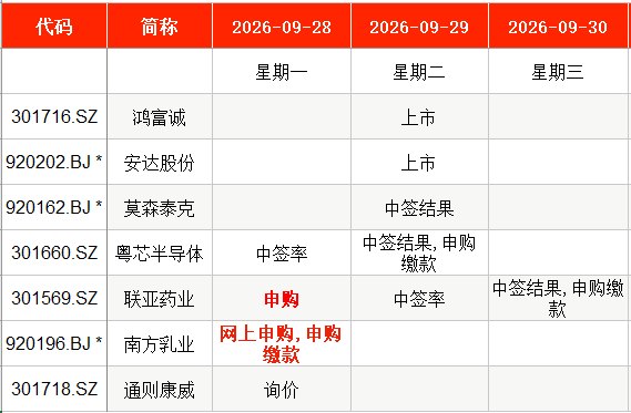 “十一”前将有2股申购 均为细分领域龙头
