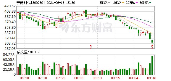 二线电池股集体上涨！车企“去宁德化”