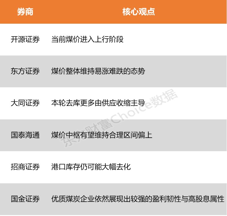 煤炭行业景气度有望持续回升