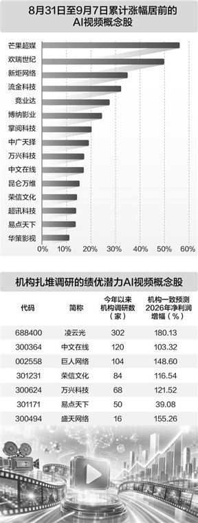 首部AI动画长片定档院线 影视板块迎风口