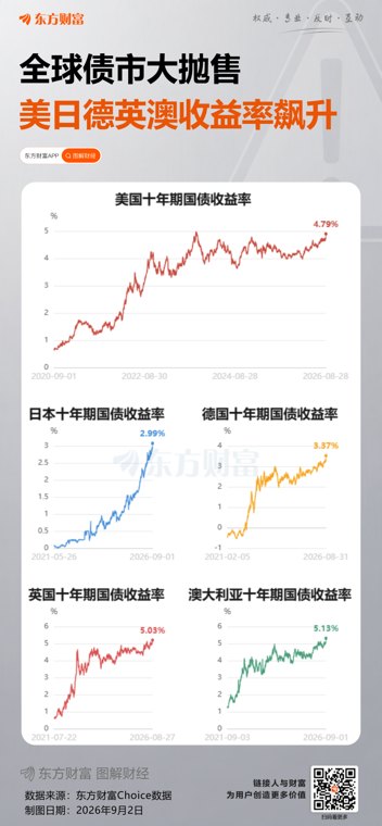 投行:1997年亚洲金融危机会重演吗