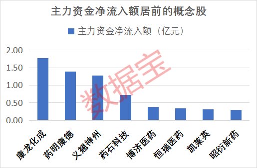 三大利好来袭 AI制药全年业绩有望增长股名单出炉